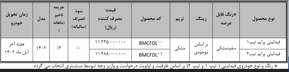 افزایش 200 میلیون تومانی قیمت 2 خودرو بهمن‌موتور بدون مجوز