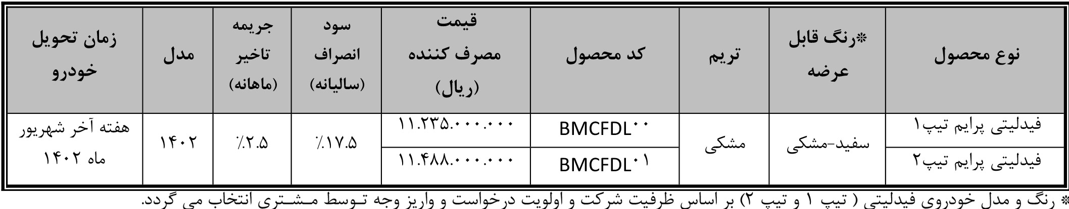 افزایش 200 میلیون تومانی قیمت 2 خودرو بهمن‌موتور بدون مجوز