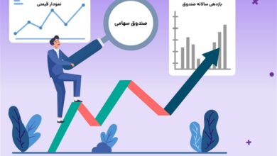 افزایش ۱.۵ میلیارد دلاری ارزش بازار دارو/ رشد صنعت دارو با تداوم روند پیری جمعیت ادامه خواهد داشت