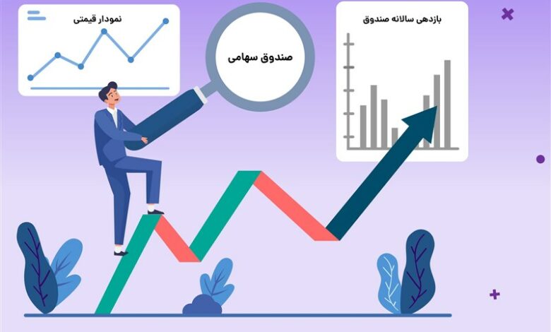 افزایش ۱.۵ میلیارد دلاری ارزش بازار دارو/ رشد صنعت دارو با تداوم روند پیری جمعیت ادامه خواهد داشت