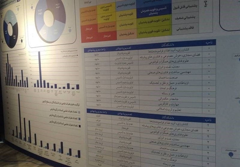 دانشگاه آزاد اسلامی , دانشگاه های جمهوری اسلامی ایران , سند تحول بنیادین آموزش و پرورش , 