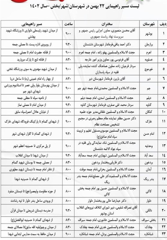 برگزاری راهپیمایی 22 بهمن در 40 شهر و 200 روستای استان بوشهر + جدول