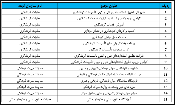 بلاتکلیفی دو هزار متقاضی مجوز از وزارت میراث فرهنگی