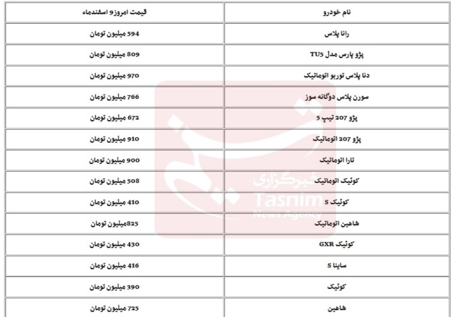 به‌هم ریختگی بازارخودرو در شب عید/ افزایش 5 درصدی قیمت ها