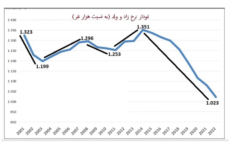 کشور ترکیه , 