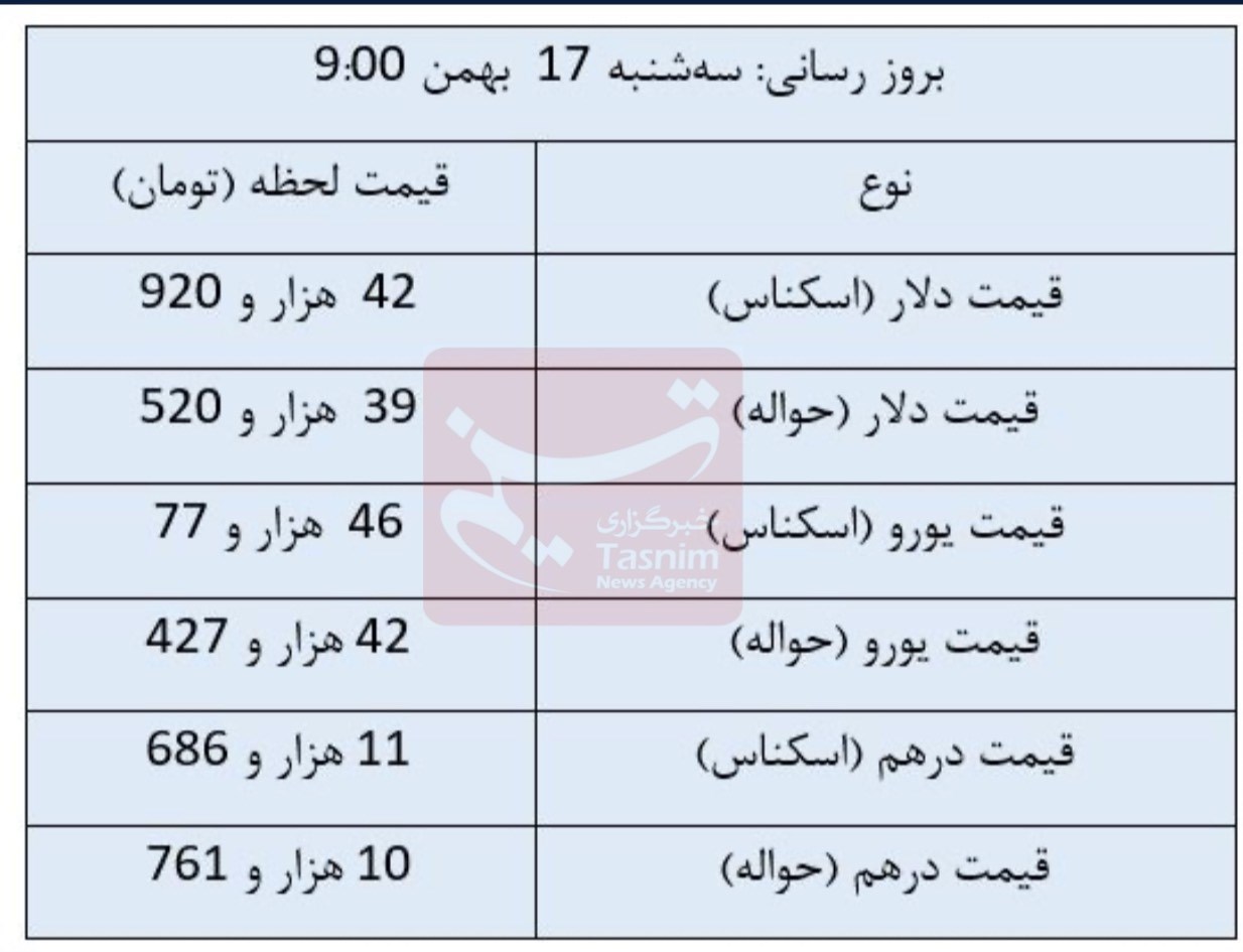 قیمت دلار , قیمت ارز , قیمت یورو , قیمت درهم امارات , 