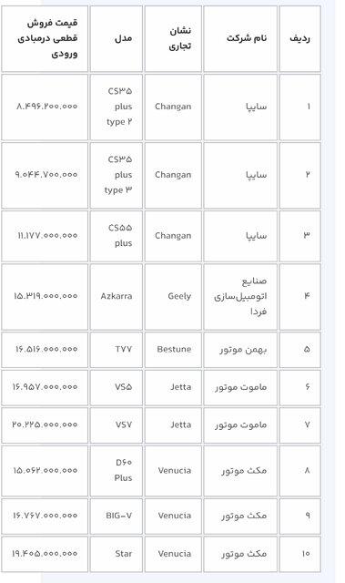 ثبت اطلاعات در سامانه یکپارچه خودرو زمان می‌برد؛ پس از تعریف حساب‌ وکالتی صبور باشید