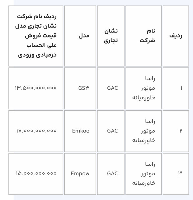 ثبت اطلاعات در سامانه یکپارچه خودرو زمان می‌برد؛ پس از تعریف حساب‌ وکالتی صبور باشید