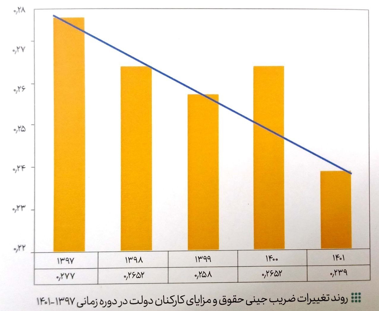 اقتصاد , اخبار حقوق و دستمزد , 