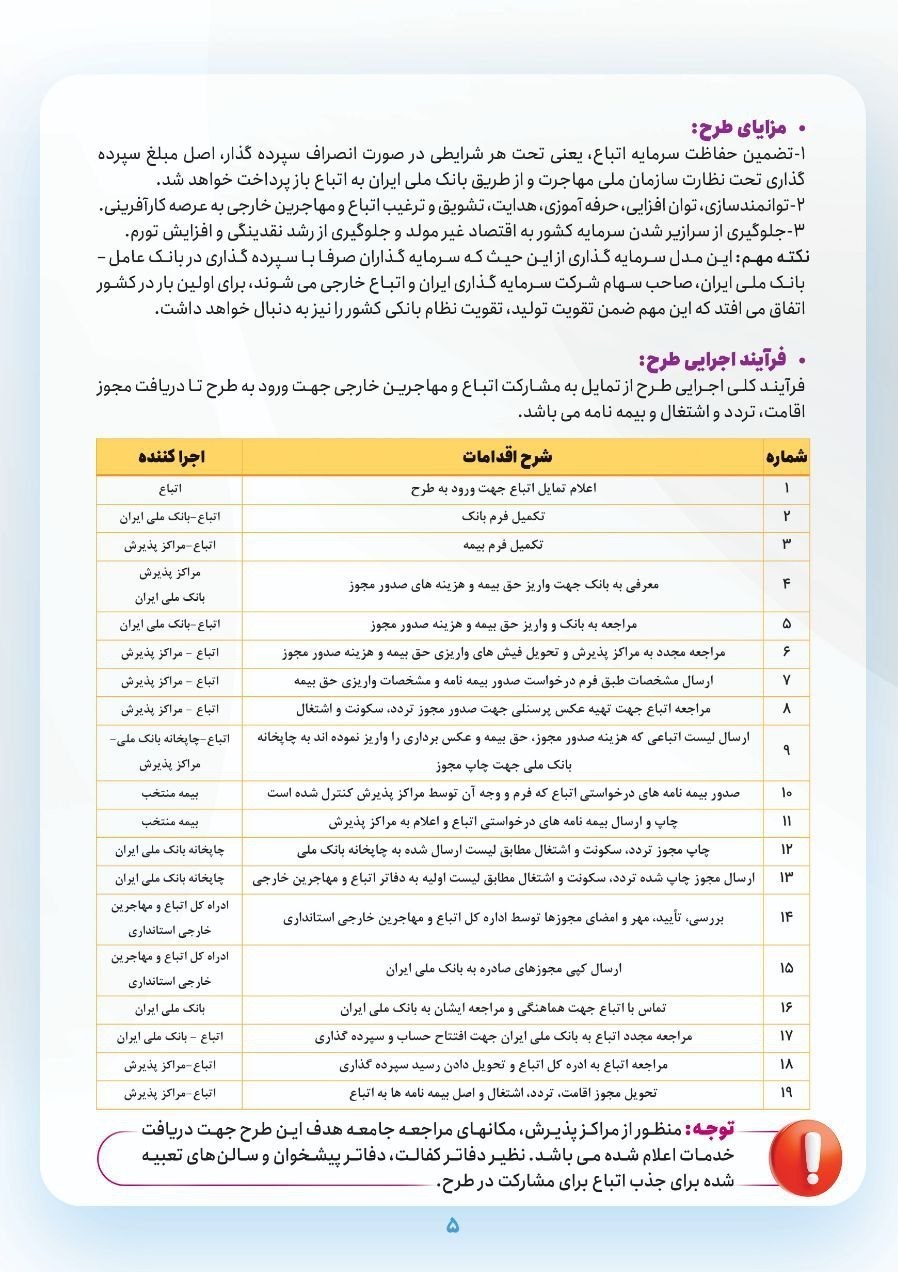 کشور افغانستان , اتباع افغانستانی , مهاجرین افغانستانی , 