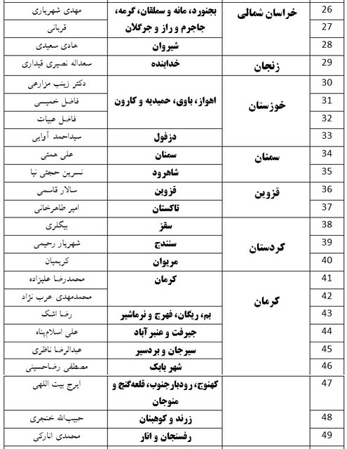 حزب ندای ایرانیان لیست مورد حمایت خود را اعلام کرد