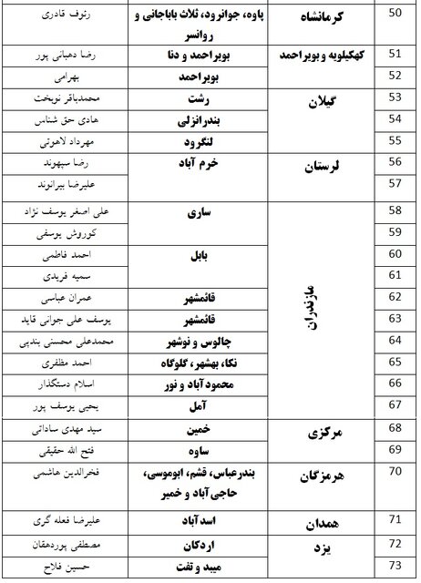 حزب ندای ایرانیان لیست مورد حمایت خود را اعلام کرد