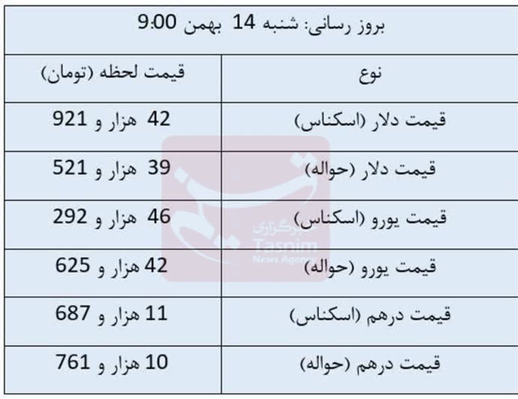 قیمت دلار , قیمت درهم امارات , قیمت یورو , قیمت ارز , 