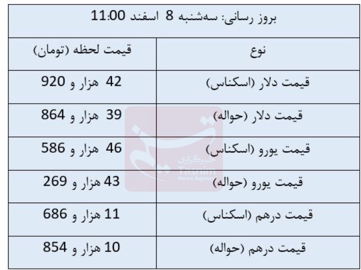 قیمت دلار , قیمت یورو , قیمت درهم امارات , قیمت ارز , 