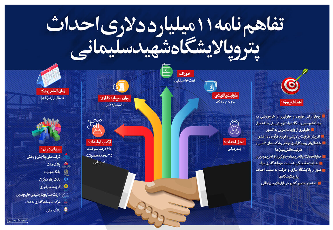 ‌زیان 100 میلیارد دلاری کشور از خودروهای پرمصرف و ناترازی بنزین