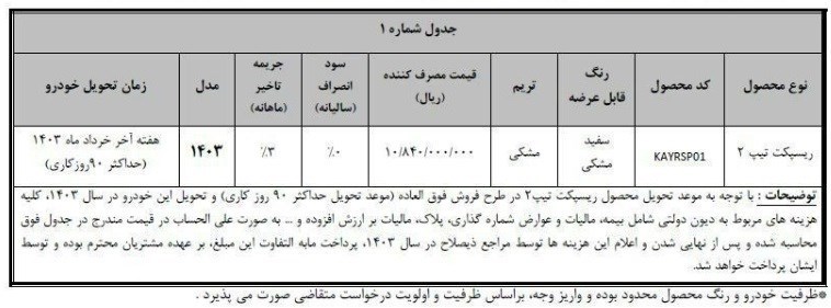 طرح تبدیل حواله های دیگنیتی و فیدلیتی به رسپکت۲ + جدول