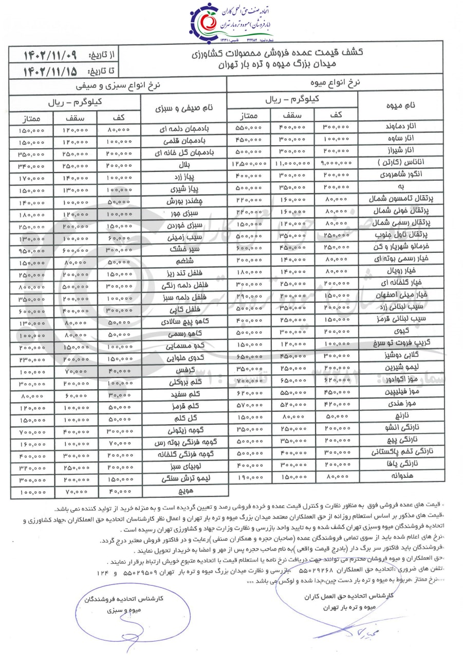 ‌طنازی رنگ‌ها و قیمت‌ها در 60 قلم میوه این روزهای زمستان