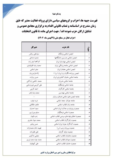 فهرست جبهه‌ها، احزاب و گروه‌های سیاسی دارای پروانه فعالیت منتشر شد