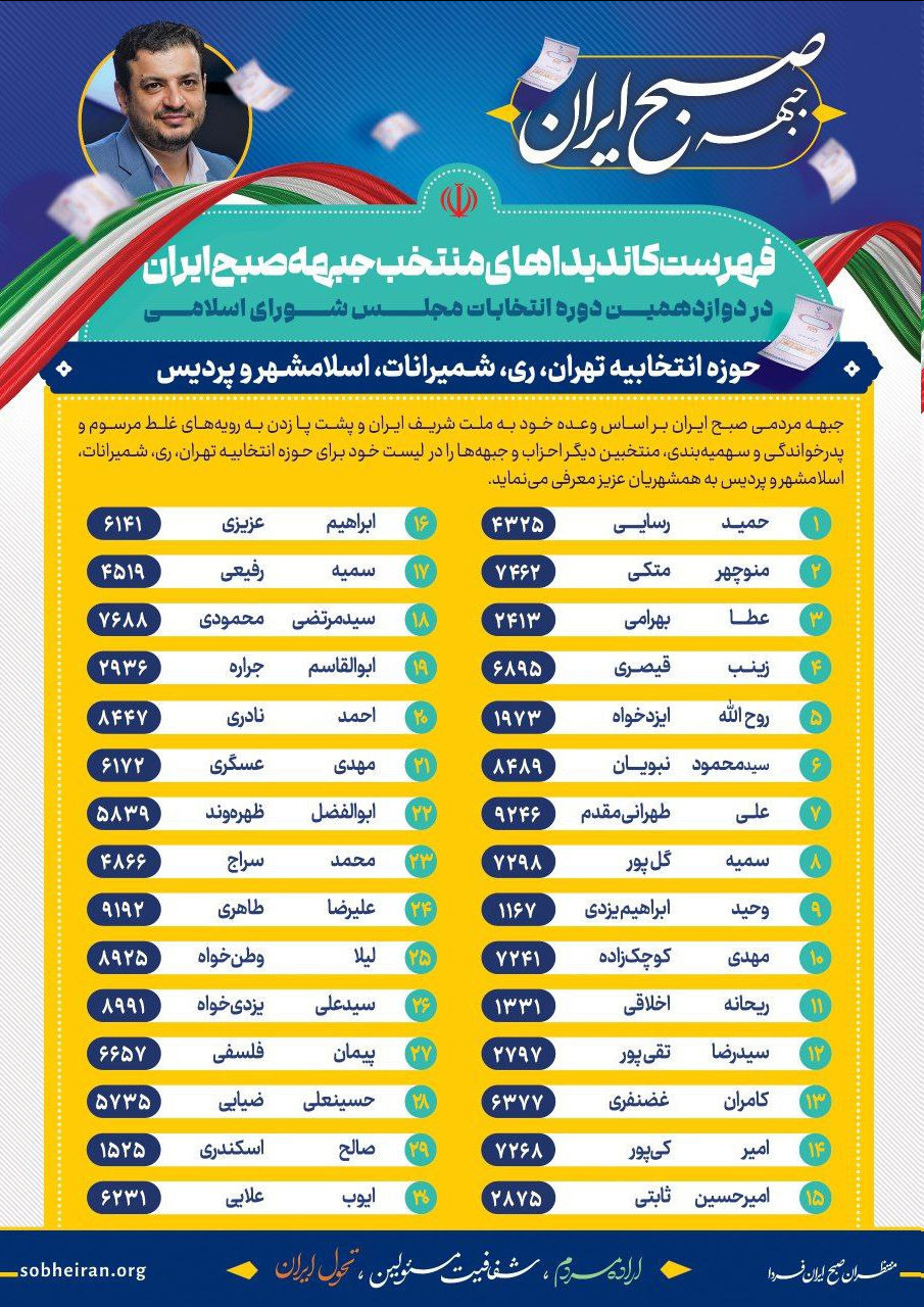 فهرست کاندیداهای منتخب جبهه «صبح ایران»