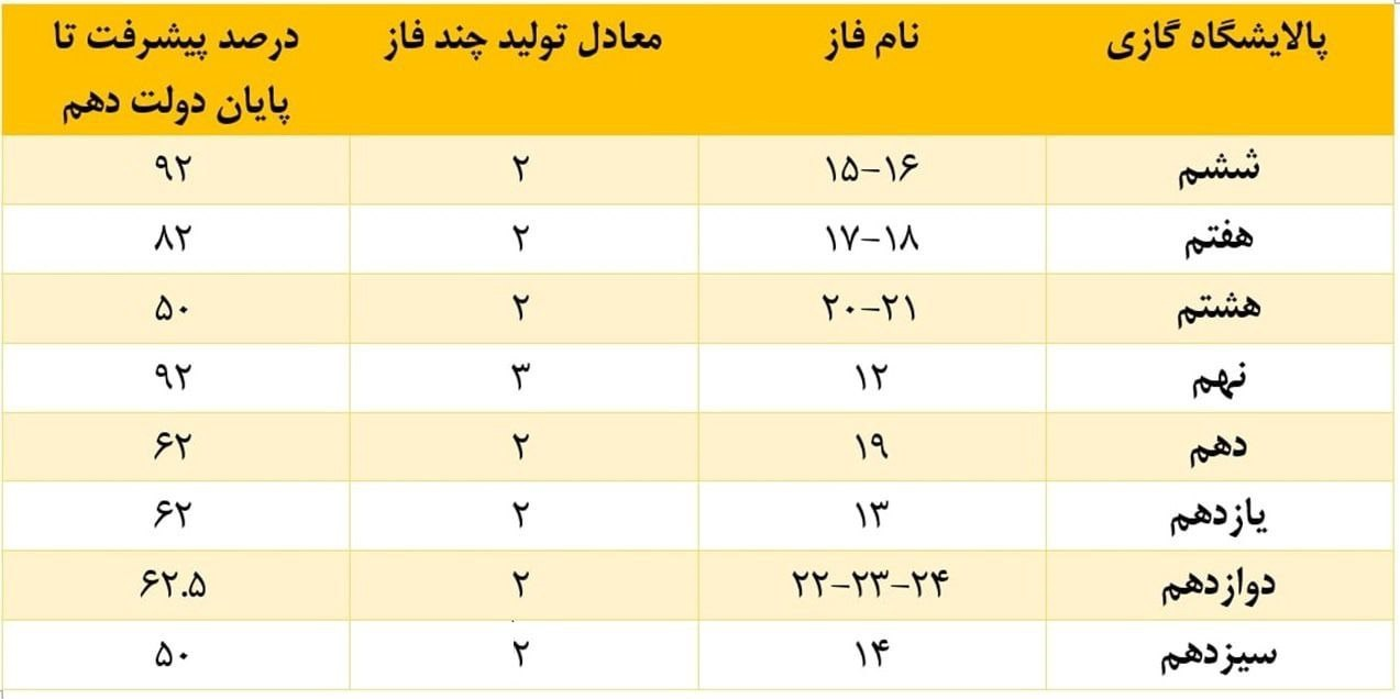 فوتبال را به قطر باختیم، میدان پارس‌جنوبی را نه