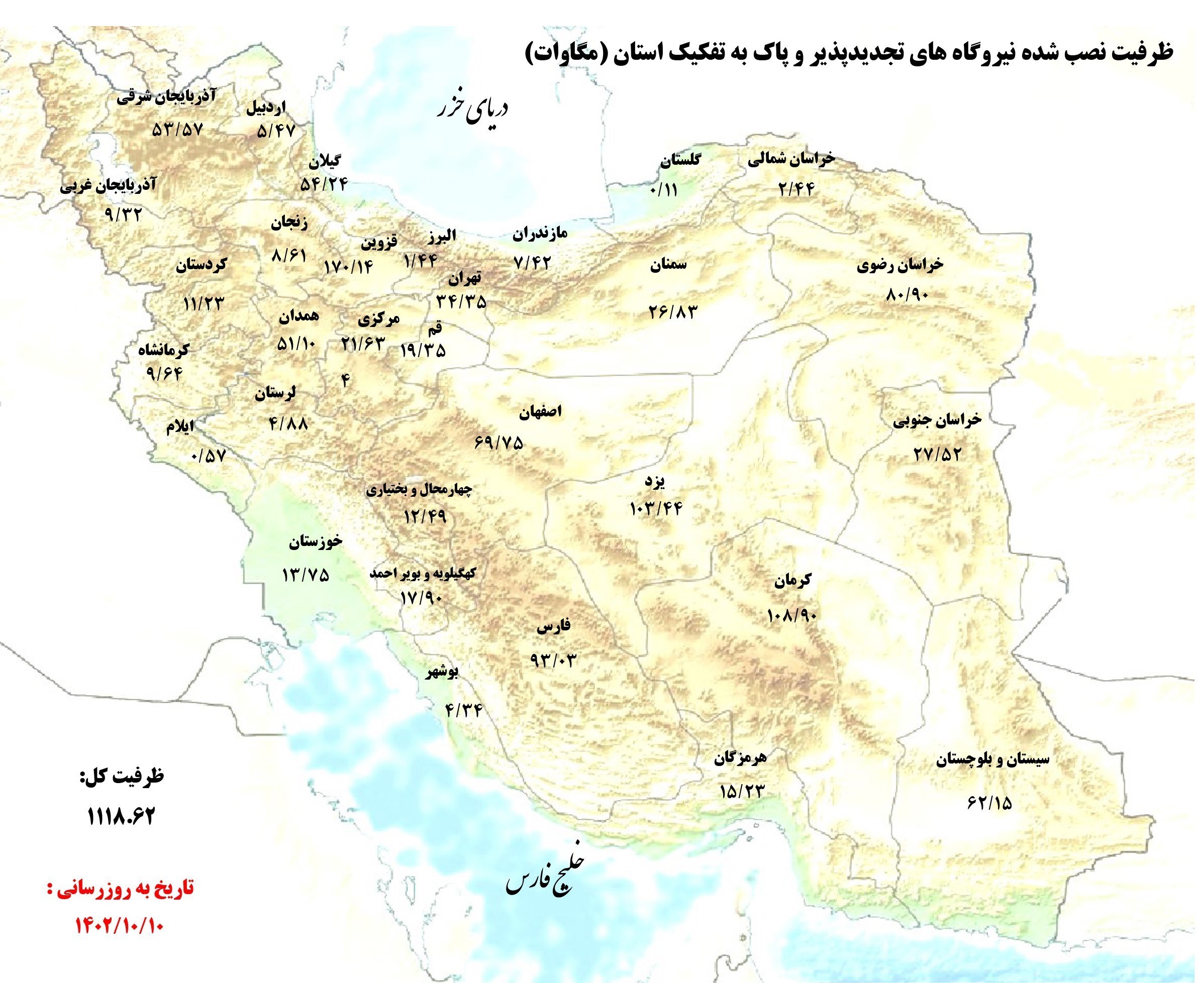 "قزوین" شاگرد اول توسعه انرژی‌های تجدیدپذیر ایران