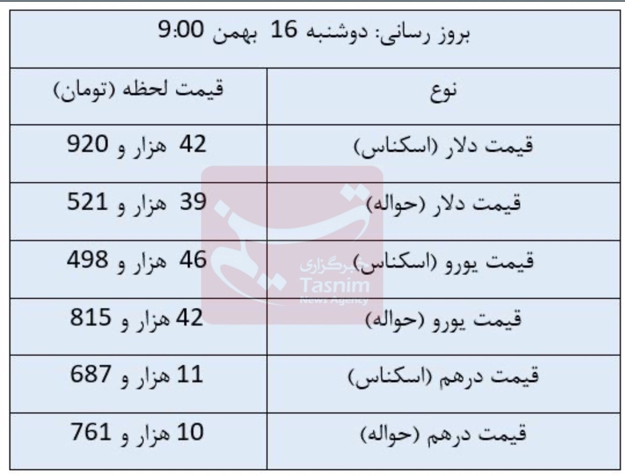 قیمت دلار , قیمت ارز , قیمت یورو , قیمت درهم امارات , 