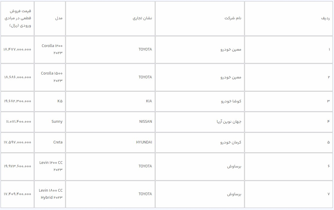 قیمت قطعی 7 خودروی وارداتی اعلام شد