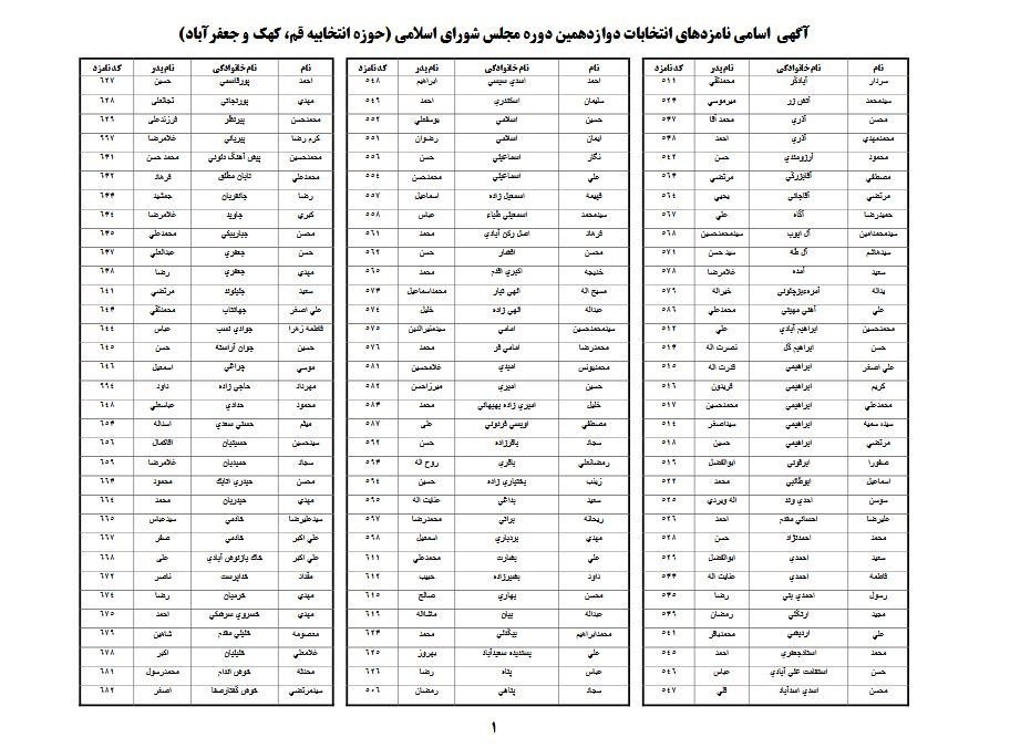 لیست نهایی دواطلبان انتخابات مجلس در قم منتشر شد + جدول