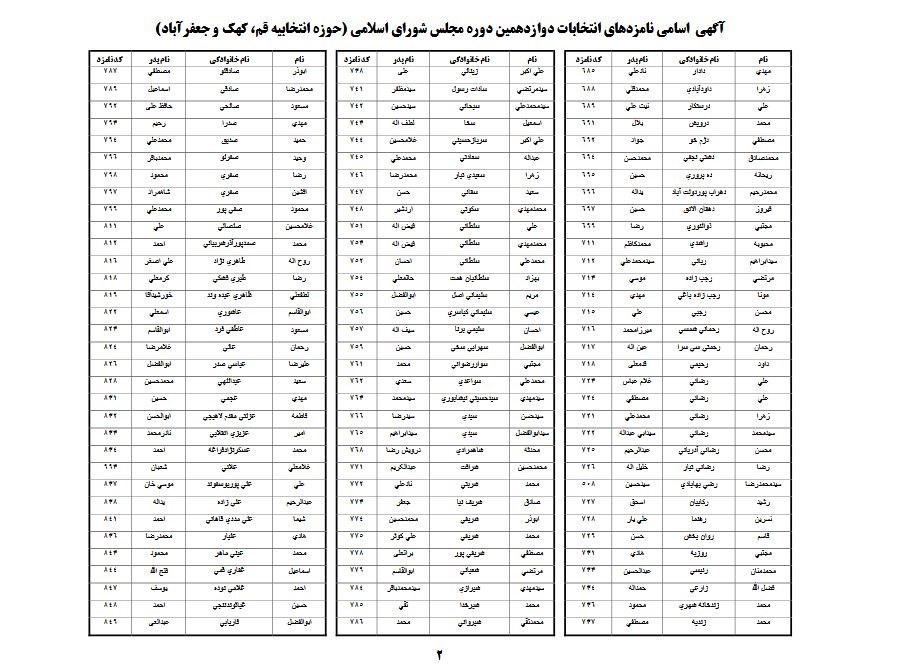 لیست نهایی دواطلبان انتخابات مجلس در قم منتشر شد + جدول