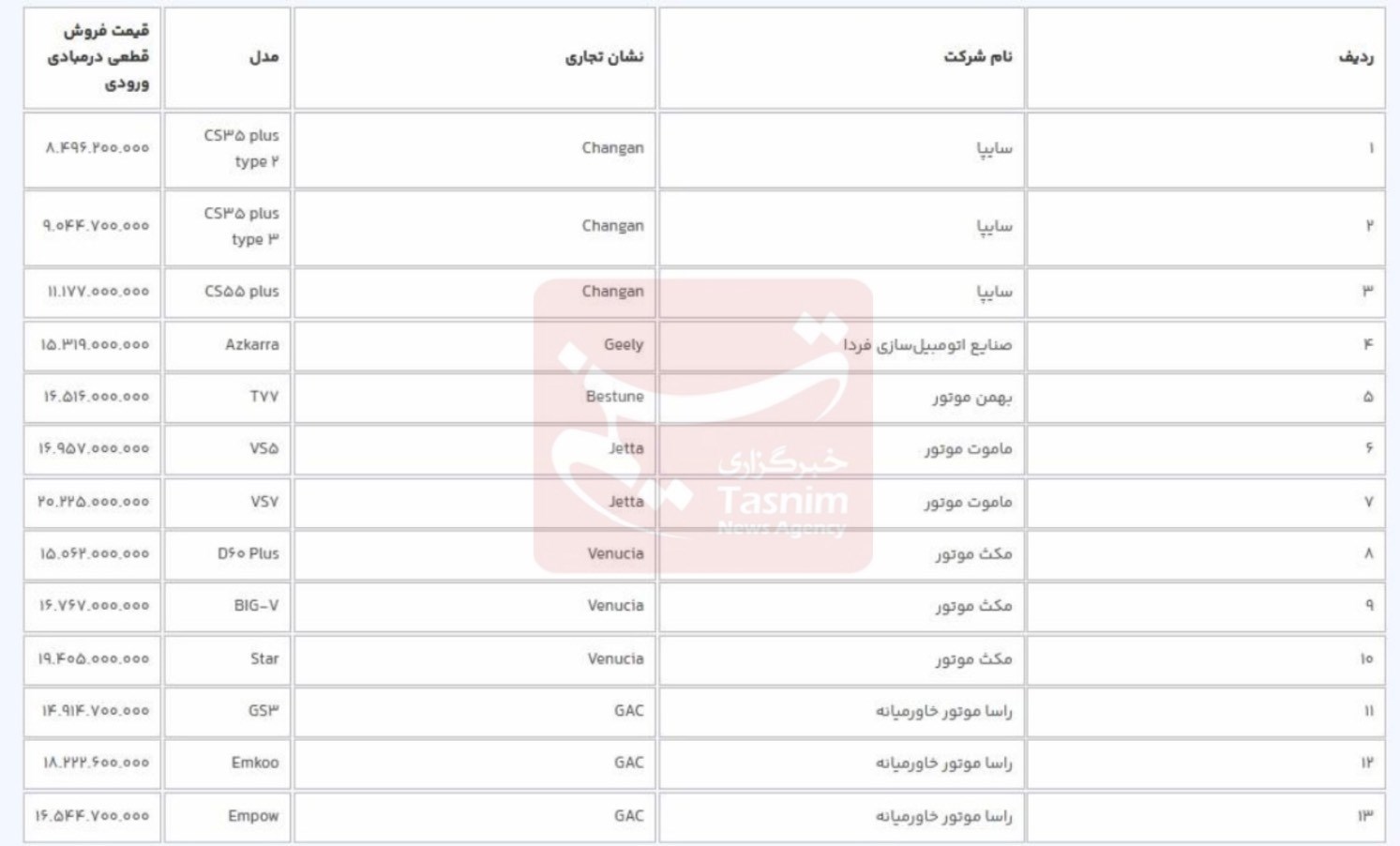 مهلت ثبت نام خودروهای وارداتی تمدید شد + جدول