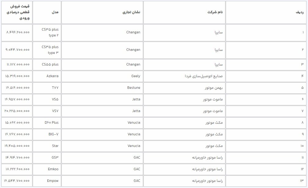 مهلت ثبت نام خودروهای وارداتی تمدید شد