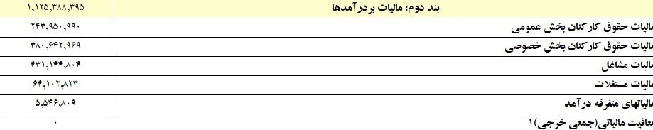 مالیات , 