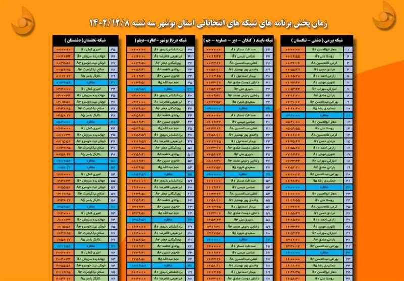 پخش مناظره تلویزیونی نامزدهای انتخابات بوشهر با موضوع کارآمدی مجلس + جدول