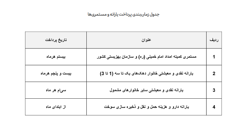 یارانه‌ها از بهمن ماه بر اساس زمان‌بندی واریز می‌شود