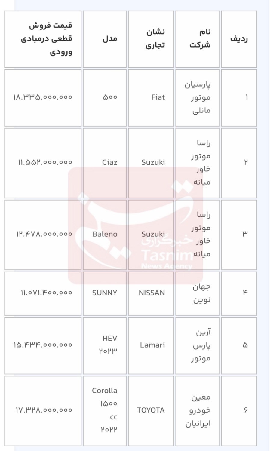 آغاز دور جدید ثبت‌نام 11 خودروی وارداتی؛ متقاضیان 3 روز فرصت دارند