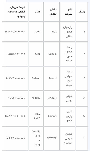 آغاز دور جدید ثبت‌نام خودروهای وارداتی از بین ۱۱ محصول؛ متقاضیان ۳ روز فرصت دارند