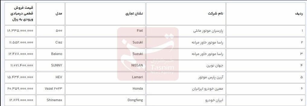 آغاز فروش 9 خودروی وارداتی/متقاضیان 3 روز فرصت دارند