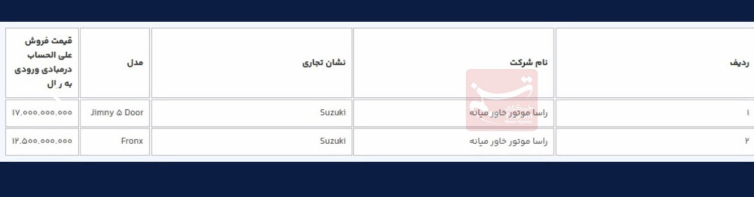 آغاز فروش 9 خودروی وارداتی/متقاضیان 3 روز فرصت دارند