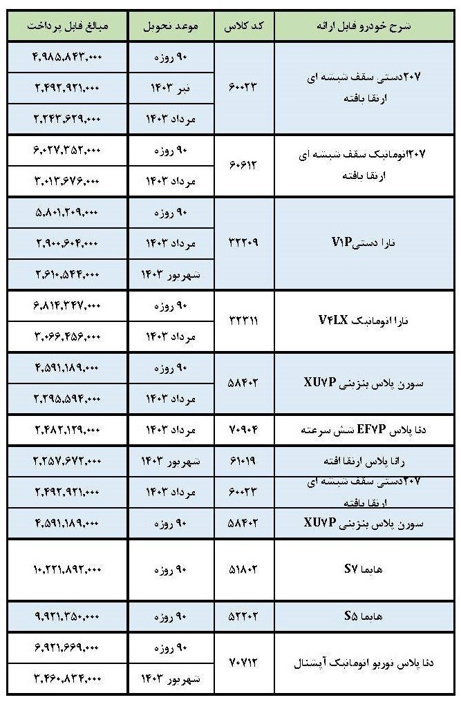 آغاز فروش و پیش فروش محصولات ایران خودرو (اسفند 1402) + جدول