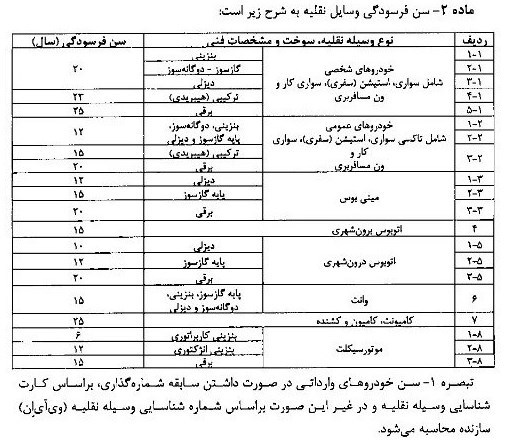 آیین نامه اجرایی اسقاط خودروهای فرسوده ابلاغ شد + جزئیات