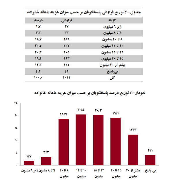 انتظار کارگران از افزایش دستمزدها در سال جدید چیست؟