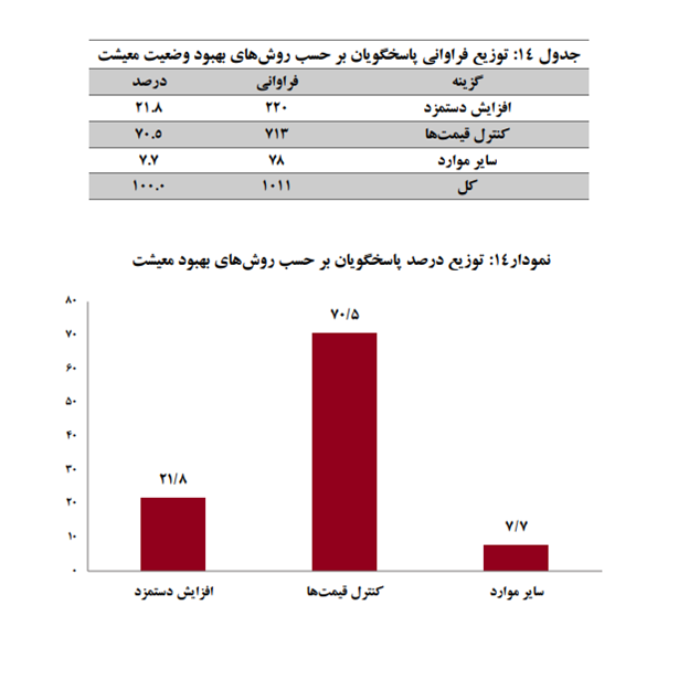 انتظار کارگران از افزایش دستمزدها در سال جدید چیست؟