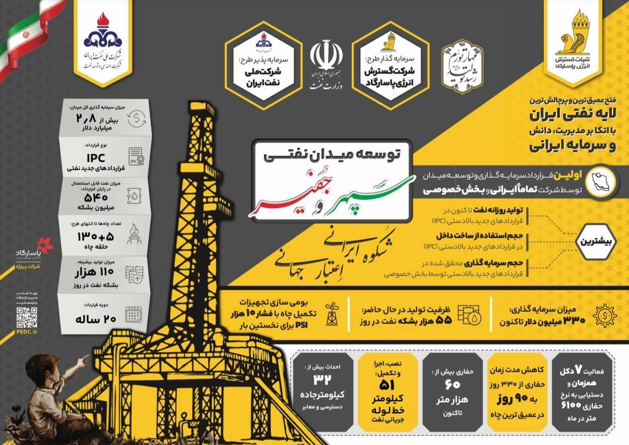 اولین میدان نفتی "تمام ایرانی" امروز به‌بهره‌برداری می‌رسد/ نمود توان متخصصان ایرانی در "سپهر و جفیر"