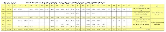 بازی سرخابی‌ها در بازار سرمایه