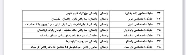 جایگاه‌های سوخت‌گیری ویژه مسافران نوروزی استان‌های طرح کدینگ اعلام شد