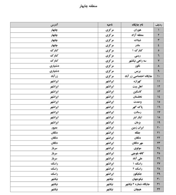 جایگاه‌های سوخت‌گیری ویژه مسافران نوروزی استان‌های طرح کدینگ اعلام شد