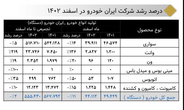 خصوصی‌ها، کم‌کاری دو خودروساز بزرگ را جبران کردند...