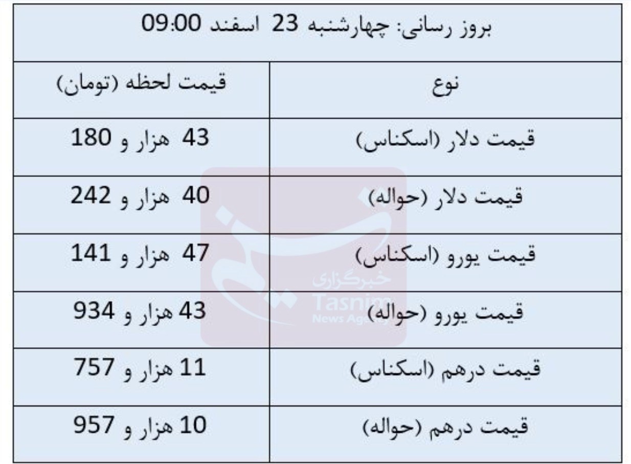 قیمت دلار , قیمت ارز , قیمت یورو , قیمت درهم امارات , 