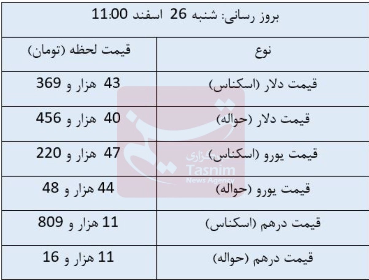 قیمت دلار , قیمت درهم امارات , قیمت یورو , قیمت ارز , 