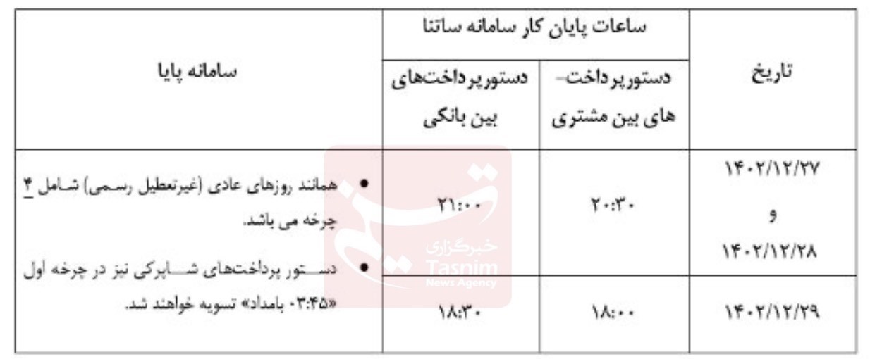 بانک مرکزی جمهوری اسلامی ایران , 